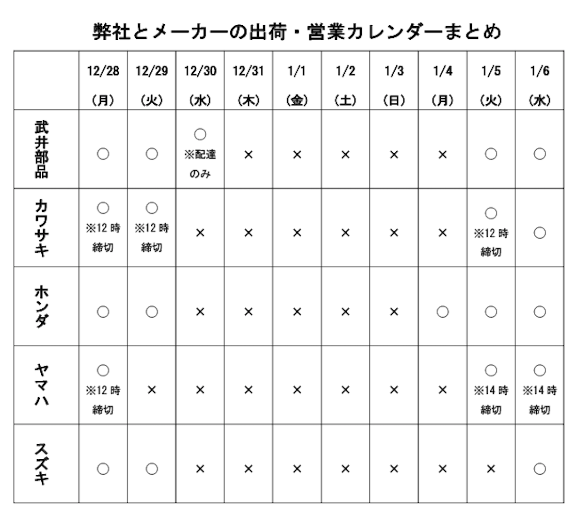 2020-21年末年始休業 弊社とメーカーの出荷・営業カレンダー