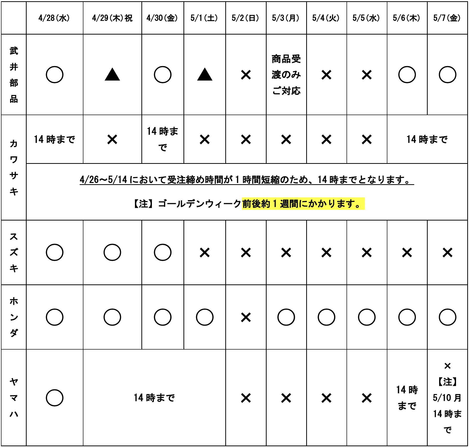 ゴールデンウイーク弊社とメーカーの出荷・営業カレンダーまとめ