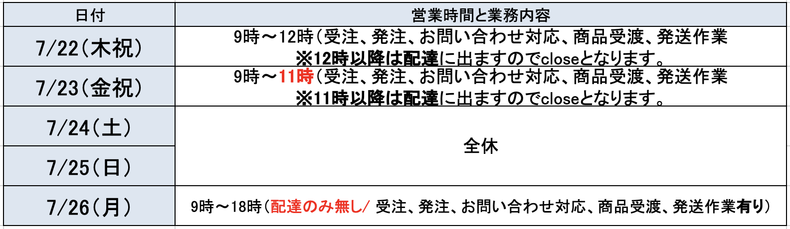 2021年7月連休に関して