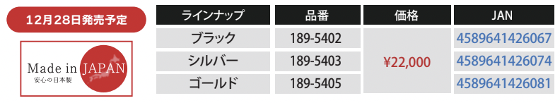 Z900RS ハニカムサスペンションリンクにローダウン仕様が登場！品番