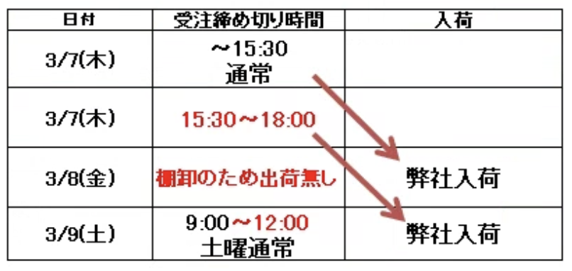 ホンダ3/8(金)棚卸業務に伴う出荷スケジュールについて