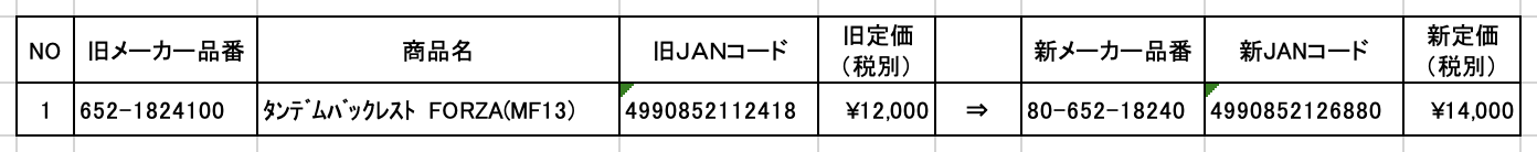 キタコ一部製品価格改定・品番、JANコード変更【2023年11月1日〜】