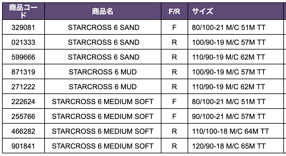 ミシュラン STARCROSS 6サイズ表1