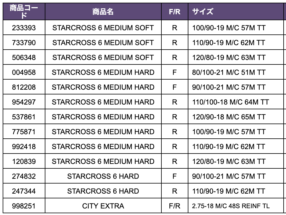 ミシュラン STARCROSS 6サイズ表2