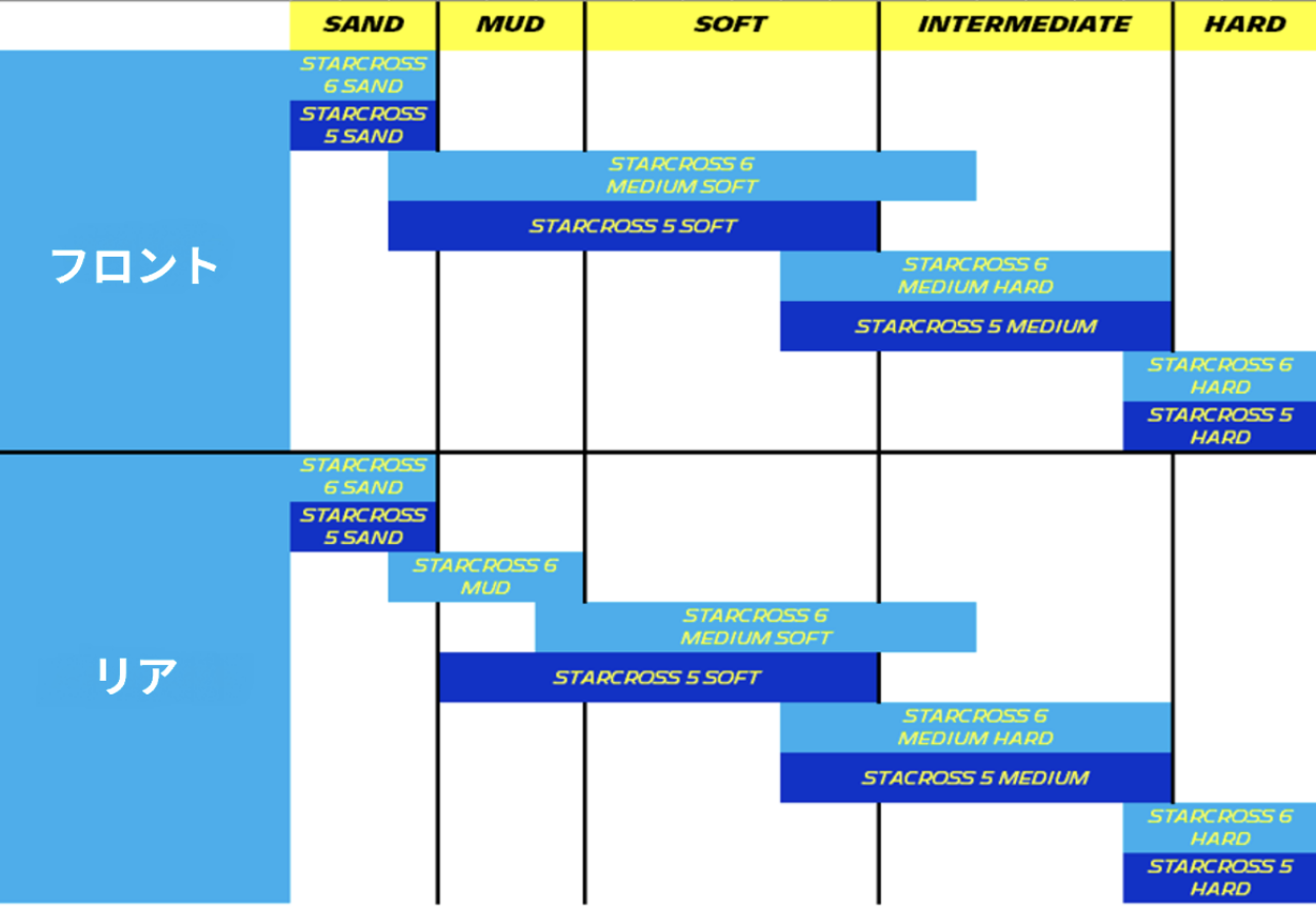 ミシュラン STARCROSS 6 ポジショニングチャート